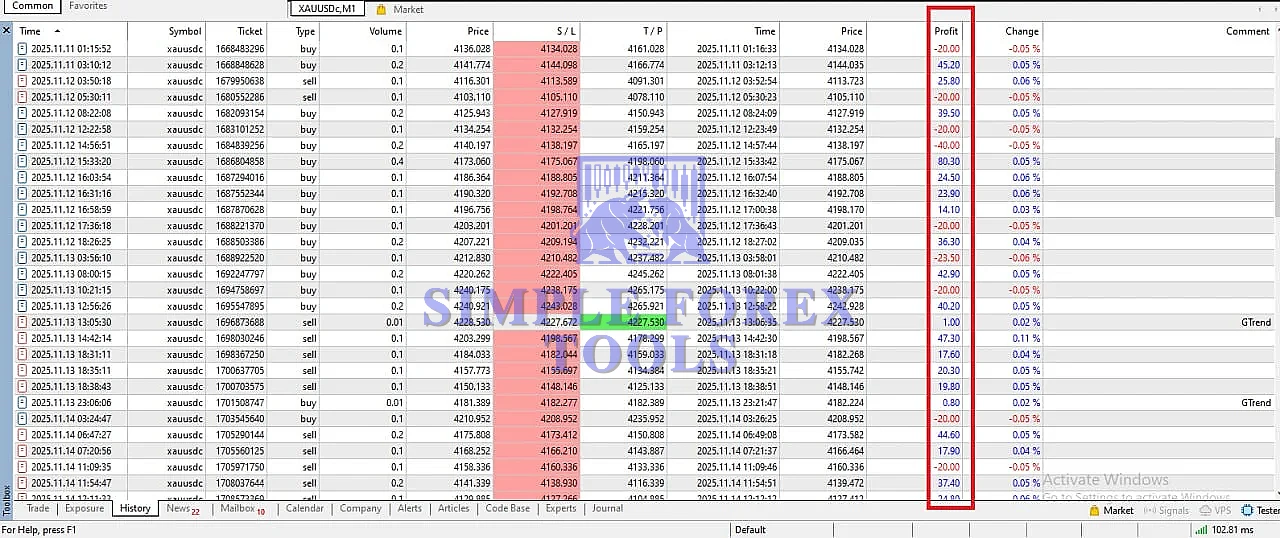 Euro AI EA MT5 Review 2