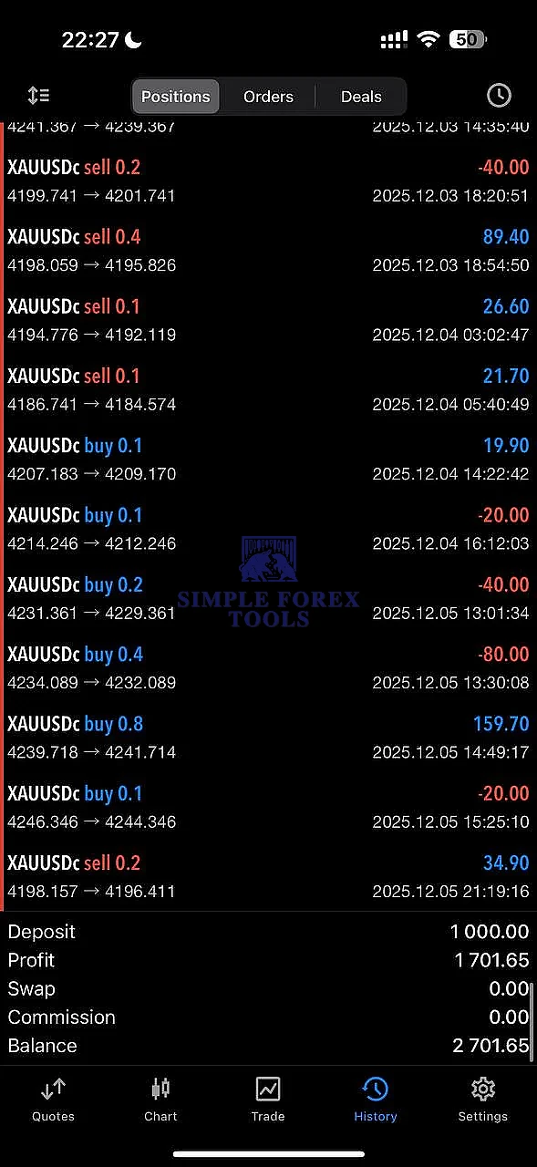 Euro AI EA MT5 Review 1