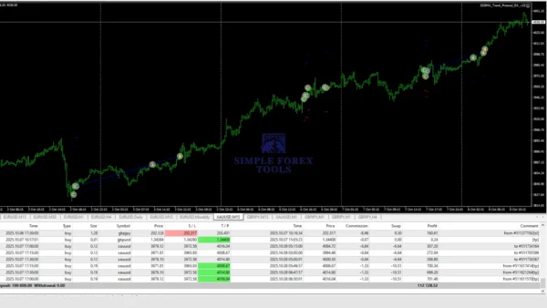 sigma-trend-protocol-ea-screen-11-simple-forex-tools