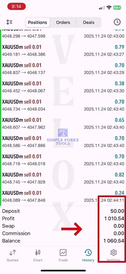velox scalpe xau mt5 Review 3-simple-forex-tools