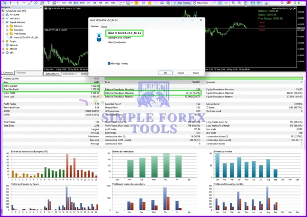 Hands of God EA MT5 - Professional EURUSD Scalping Robot (v3) Hands-of-God-EA-Reviews-simple-forex-tools 3