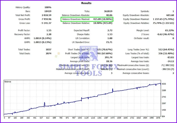 Hands-of-God-EA-Reviews-simple-forex-tools 4
