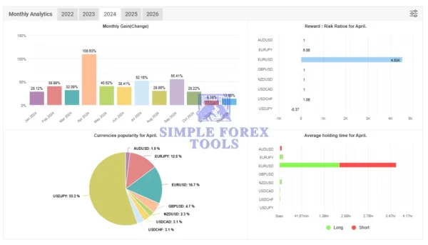 AGI EA MT4 MYFXBook Review 2 simple forex tools 1