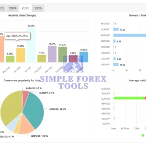 AGI EA MT4 - MYFXBook Review 3-simple-forex-tools