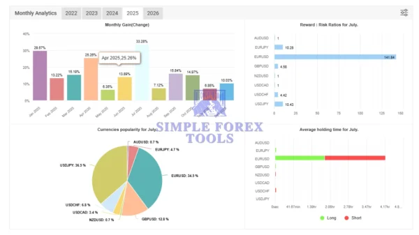 AGI EA MT4 - MYFXBook Review 3-simple-forex-tools