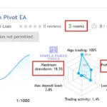 AI Aurum Pivot MT5 MQL5 Live Signal-simple-forex-tools