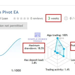 AI Aurum Pivot MT5 MQL5 Live Signal-simple-forex-tools