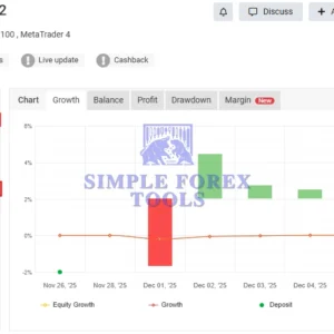 AI Forex Robot EA MT4 MYFXBook Verfied Review 1-simple-forex-tools