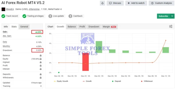 AI Forex Robot EA MT4 MYFXBook Verfied Review 1-simple-forex-tools