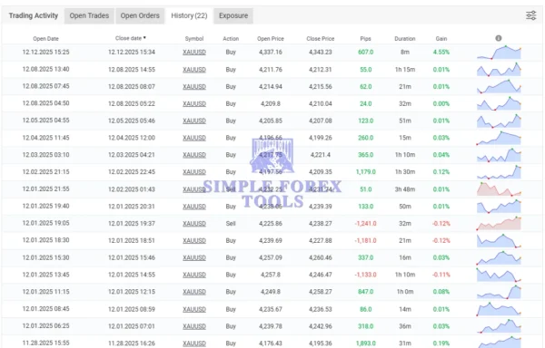 AI Forex Robot EA MT4 MYFXBook Verfied Review 1.1-simple-forex-tools