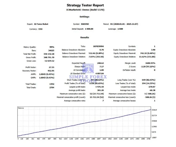 AI Forex Robot EA MT4 Review 2-simple-forex-tools (1)