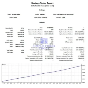 AI Forex Robot EA MT4 Review 2-simple-forex-tools