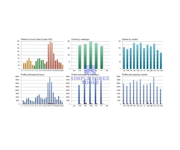 AI Forex Robot EA MT4 Review 3-simple-forex-tools