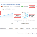 AI Gold Sniper MT5 Original License Key Group Buy - MQL5 Live Signal (AI Gold Sniper Default Setting)