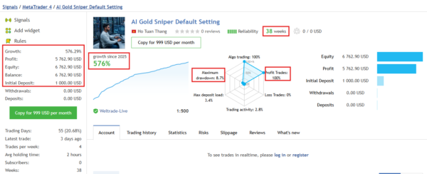AI Gold Sniper MT5 Original License Key Group Buy - MQL5 Live Signal (AI Gold Sniper Default Setting)