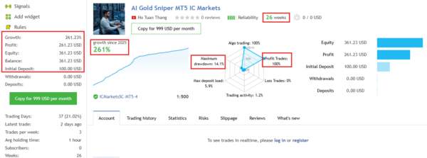 AI Gold Sniper MT5 Original License Key Group Buy - MQL5 Live Signal (AI Gold Sniper MT5 IC Markets)