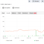 AI Gold Sniper MT5 Latest Version - Original License Key | Group Buy