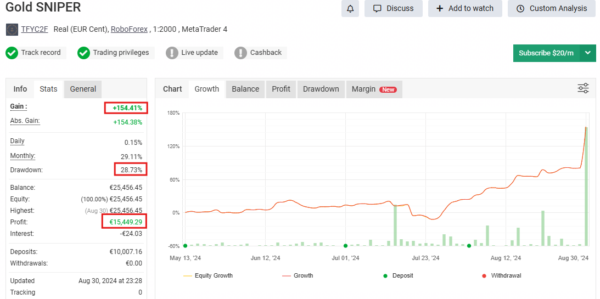 AI Gold Sniper MT5 Original License Key Group Buy MYFXBook Review