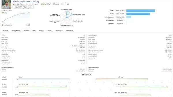 AI Gold Sniper MT5 Original License Key Group Buy - Review 2