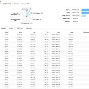 AI Gold Sniper MT5 Original License Key Group Buy - Review 3