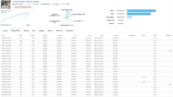 AI Gold Sniper MT5 Original License Key Group Buy - Review 3