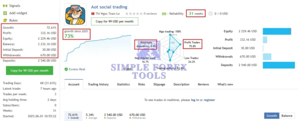 AOT MT5 Original License Key Group Buy Live Signal 2 Aot Social Trading simple forex tools