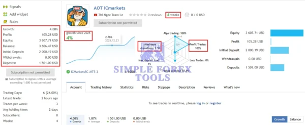 AOT MT5 Original License Key Group Buy - Live Signal 3 (IC Markets)-simple-forex-tools