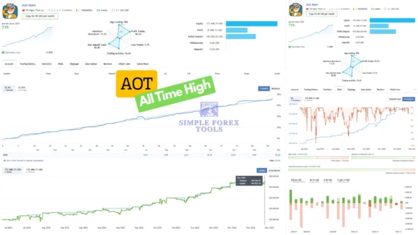 AOT MT5 Original License Key Group Buy - Live Signal-simple-forex-tools