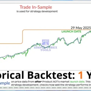 AOT MT5 Original License Key Group Buy - Review 2-simple-forex-tools