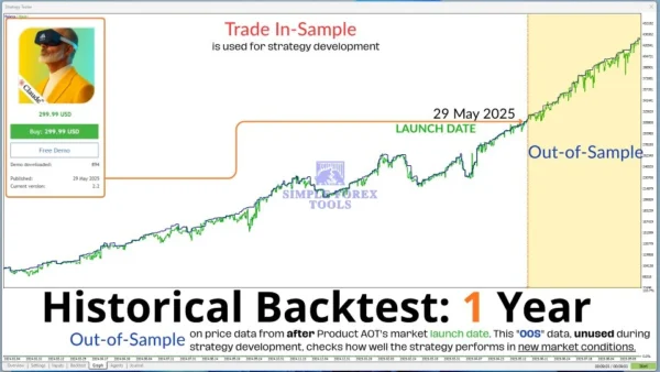 AOT MT5 Original License Key Group Buy - Review 2-simple-forex-tools