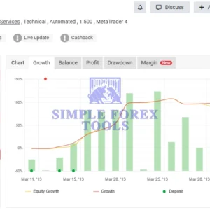 AJAY TRADER FX EA MT5 MYFXBook Result (AJAY)-simple-forex-tools