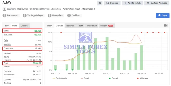 AJAY TRADER FX EA MT5 MYFXBook Result (AJAY)-simple-forex-tools