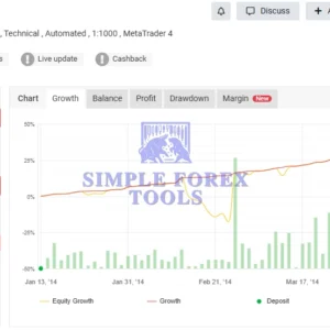 AJAY TRADER FX EA MT5 MYFXBook Result (FxDay Ajay)-simple-forex-tools