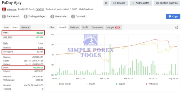 AJAY TRADER FX EA MT5 MYFXBook Result (FxDay Ajay)-simple-forex-tools