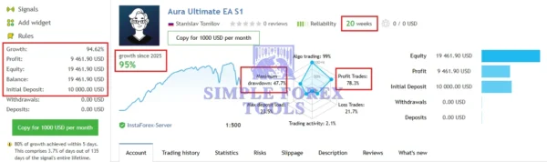 Aura Ultimate EA MT5 MQL5 Live Signal (Aura Ultimate EA S1)-simple-forex-tools