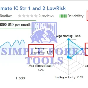 Aura Ultimate EA MT5 MQL5 Live Signal (Aura Ultimate IC Str 1 and 2 LowRisk)-simple-forex-tools