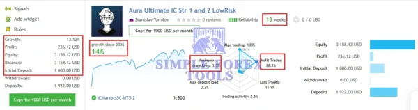 Aura Ultimate EA MT5 MQL5 Live Signal (Aura Ultimate IC Str 1 and 2 LowRisk)-simple-forex-tools