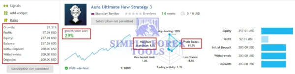 Aura Ultimate EA MT5 MQL5 Live Signal (Aura Ultimate New Strategy 3)-simple-forex-tools