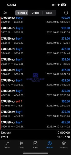 Aura Ultimate EA MT5 Review 1-simple-forex-tools