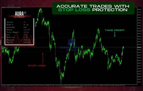 Aura Ultimate EA MT5 Review 2-simple-forex-tools