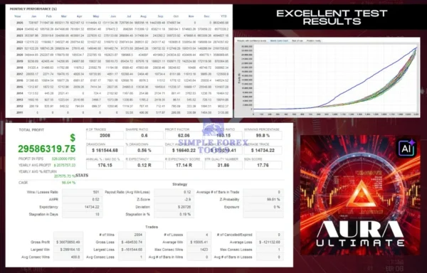 Aura Ultimate EA MT5 Review 6-simple-forex-tools