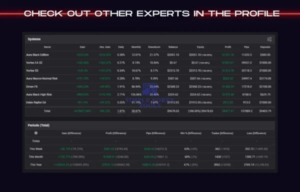 Aura Ultimate EA MT5 Review 7-simple-forex-tools