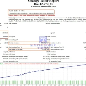 BUAS EA MT4 Backtest Result-simple-forex-tools