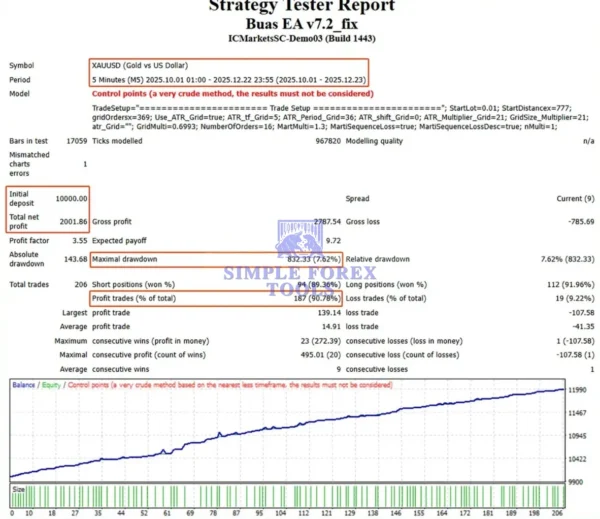 BUAS EA MT4 Backtest Result-simple-forex-tools