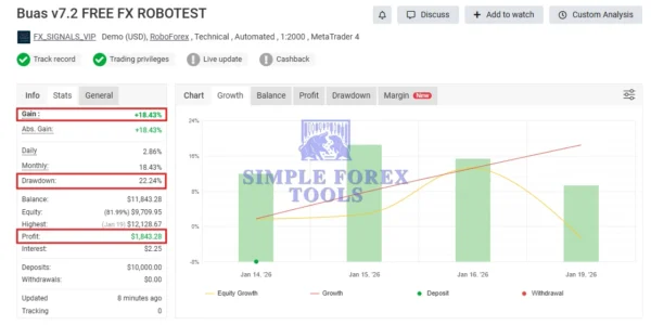 BUAS EA MT4 MYFXBook Result 1-simple-forex-tools