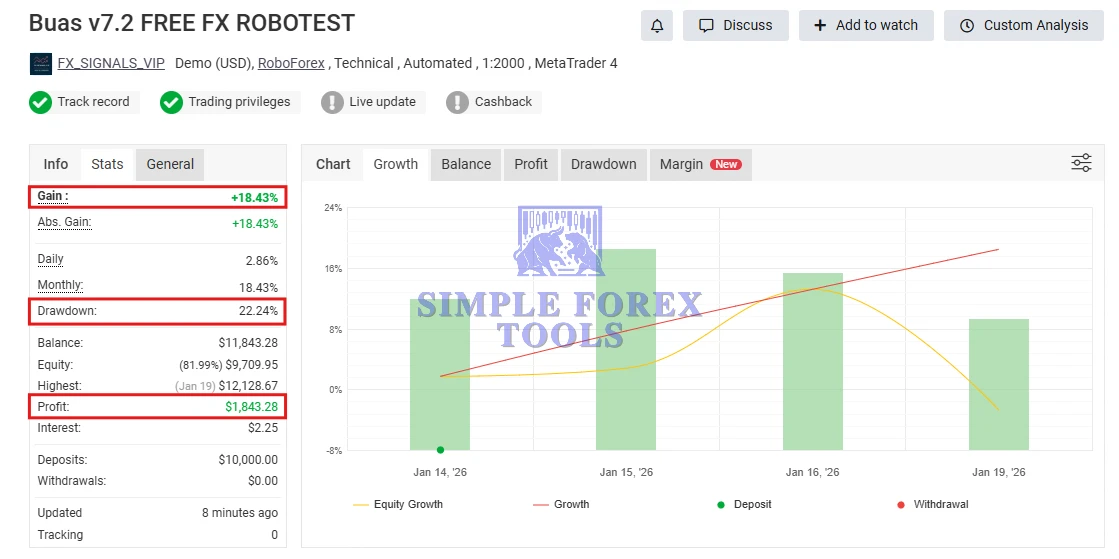 BUAS EA MT4 MYFXBook Result 1-simple-forex-tools