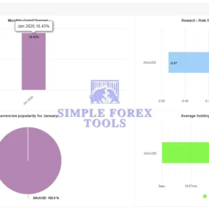 BUAS EA MT4 MYFXBook Result 2-simple-forex-tools