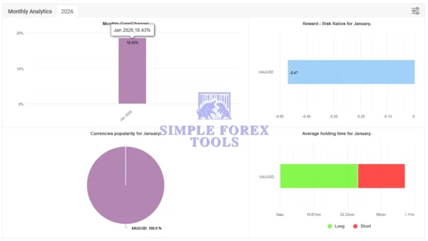 BUAS EA MT4 MYFXBook Result 2-simple-forex-tools