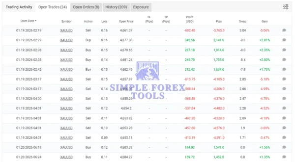 BUAS EA MT4 MYFXBook Result 3-simple-forex-tools