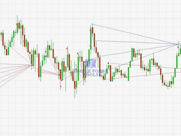 Black Wolf EA MT4+MT5 - Review 1-simple-forex-tools